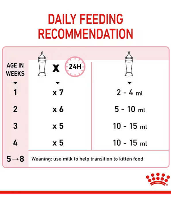Royal Canin - Babycat Milk, Kitten Milk Replacer for Growth & Development, Mother & Baby - 300g