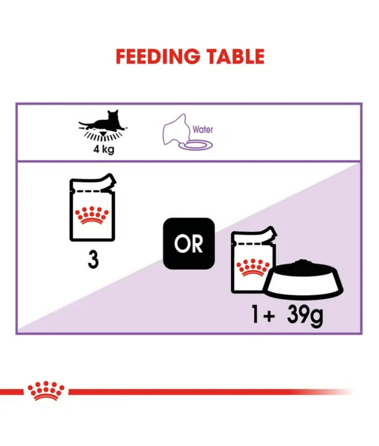 Royal Canin - Sterilised Jelly, Adult, Weight Maintenance, Urinary Health Support, Wet Cat Food - 85g