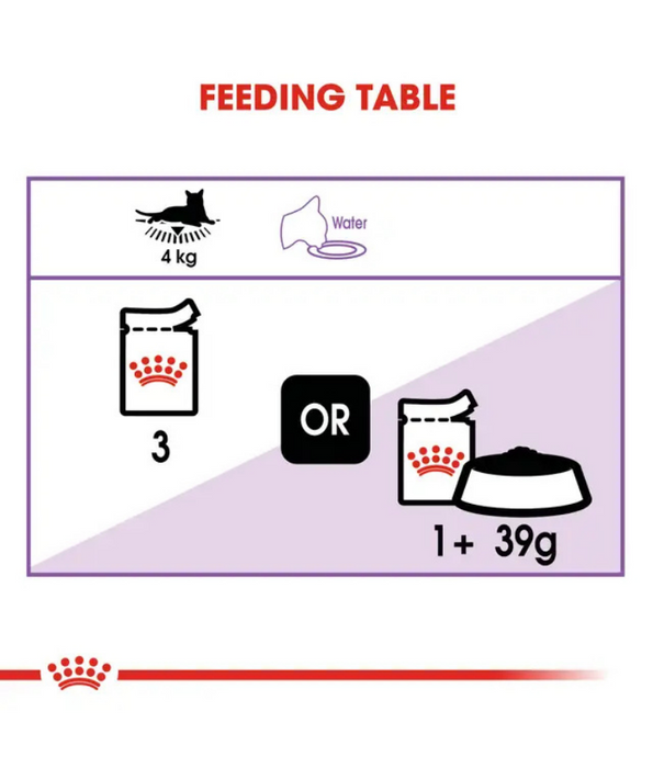 Royal Canin - Sterilised Jelly, Adult, Weight Maintenance, Urinary Health Support, Wet Cat Food - 85g