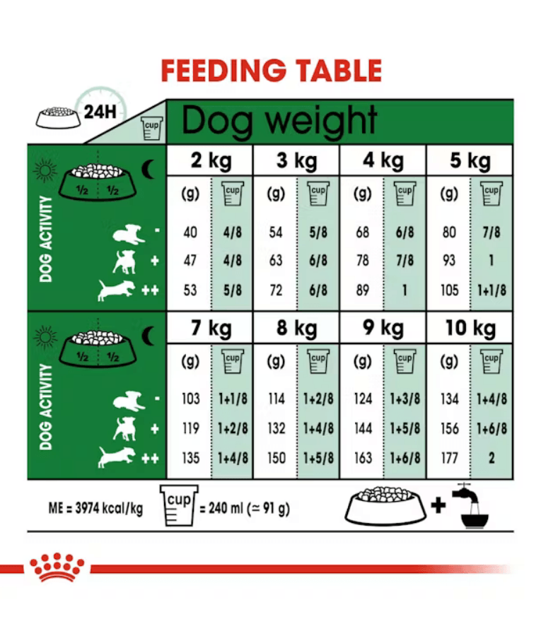 Royal Canin - Mini Adult 8+, Chicken, Senior Mini Breed Dry Dog Food - 2 kg