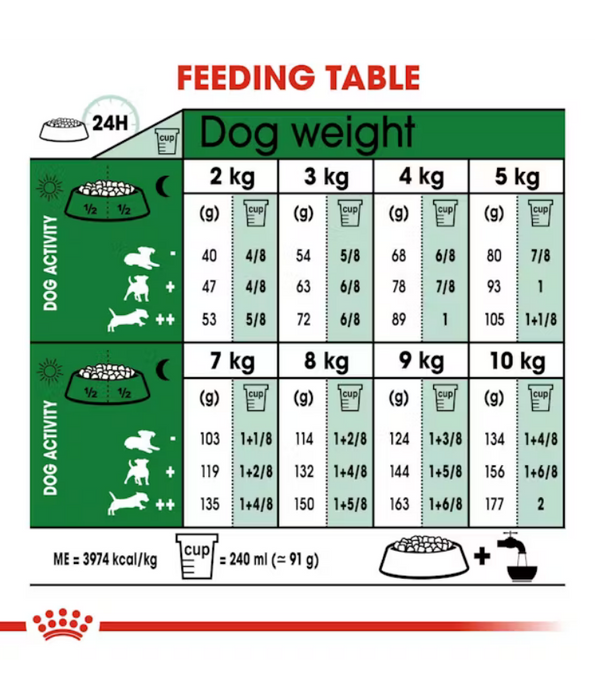 Royal Canin - Mini Adult 8+, Chicken, Senior Mini Breed Dry Dog Food - 2 kg