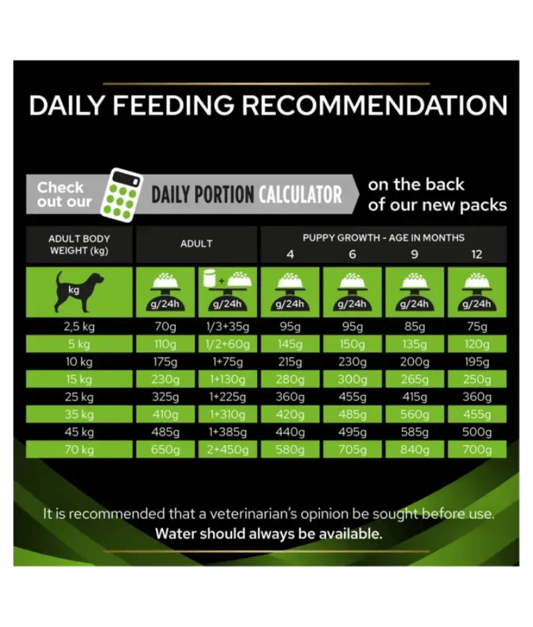 Purina - Pro Plan, Veterinary Diets HA Hypoallergenic 3-11KG