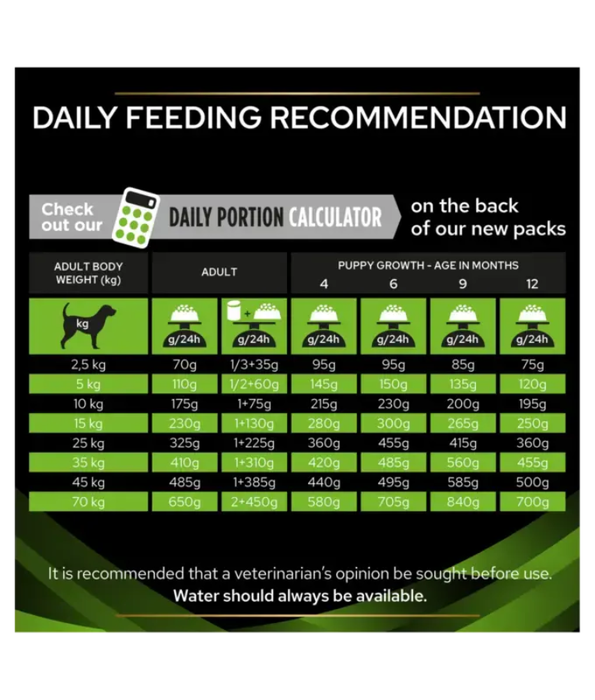 Purina Pro Plan Veterinary Diets HA Hypoallergenic 3-11KG