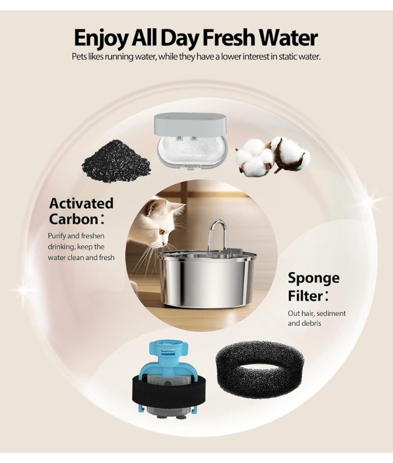 Stainless Steel Pet Water Fountain, 3.2L Capacity, Ultra-Quiet Pump, Double Filtration, Automatic Pet Water Dispenser USB Powered