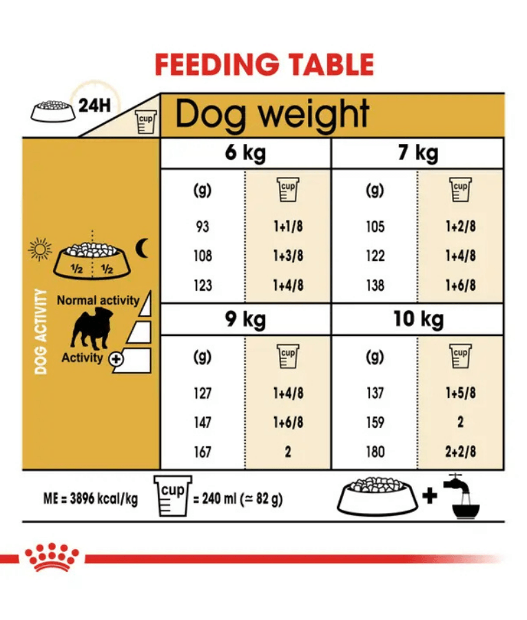 Royal Canin - Pug Adult, Skin Support, Muscle Tone, Adult & Senior Dogs, Small Breed, Dry Dog Food - 1.5 kg