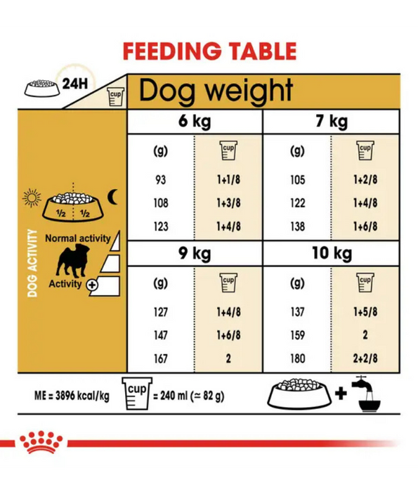 Royal Canin - Pug Adult, Skin Support, Muscle Tone, Adult & Senior Dogs, Small Breed, Dry Dog Food - 1.5 kg