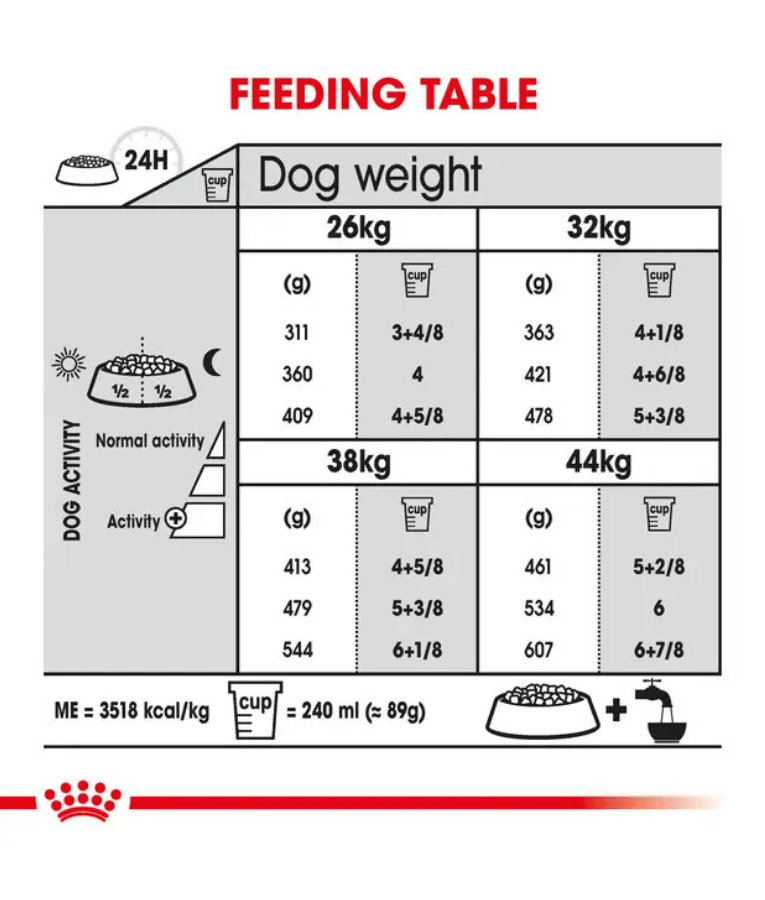 Royal Canin - Maxi Joint Care Adult Large Breed Dog, Hip & Joint Support, Weight Management, With Grains Dry Dog Food - 10 kg