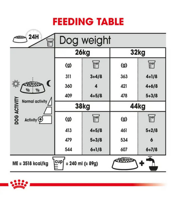 Royal Canin - Maxi Joint Care Adult Large Breed Dog, Hip & Joint Support, Weight Management, With Grains Dry Dog Food - 10 kg