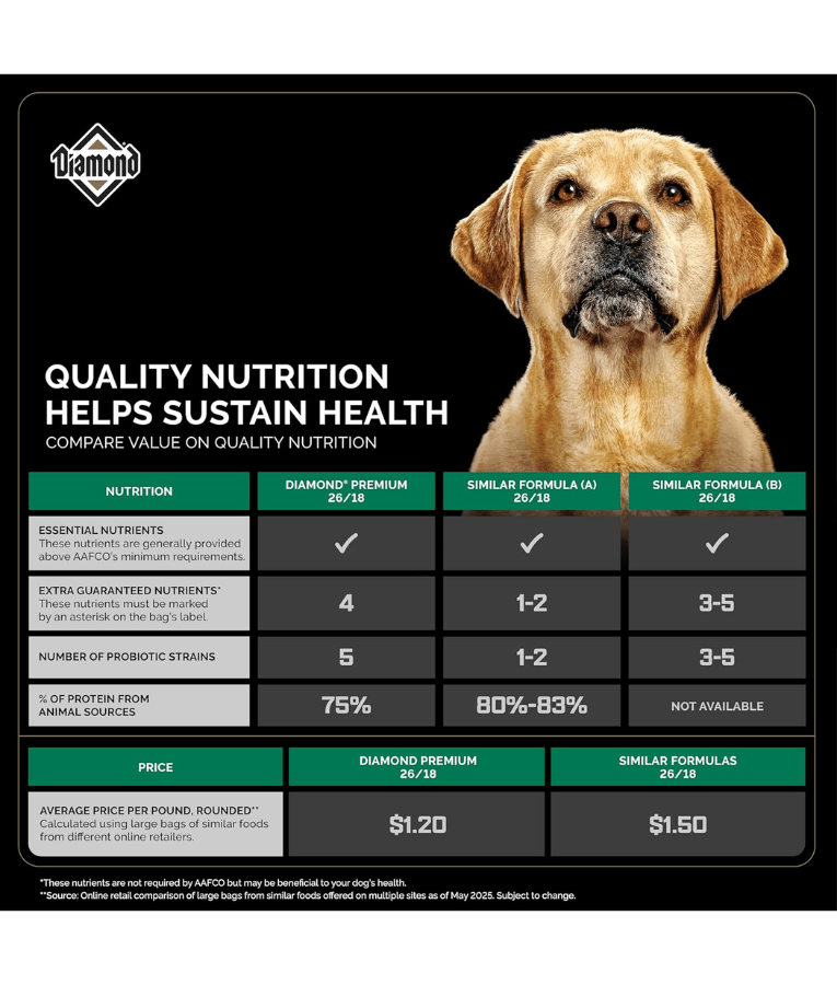 Diamond - Premium Adult Dry Dog Food, With Chicken - 2.72kg, 18kg