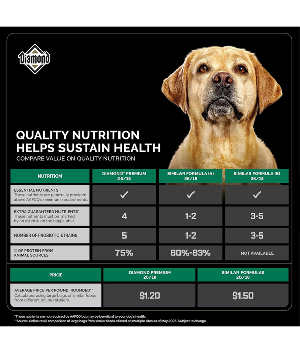 Diamond - Premium Adult Dry Dog Food, With Chicken - 2.72kg, 18kg