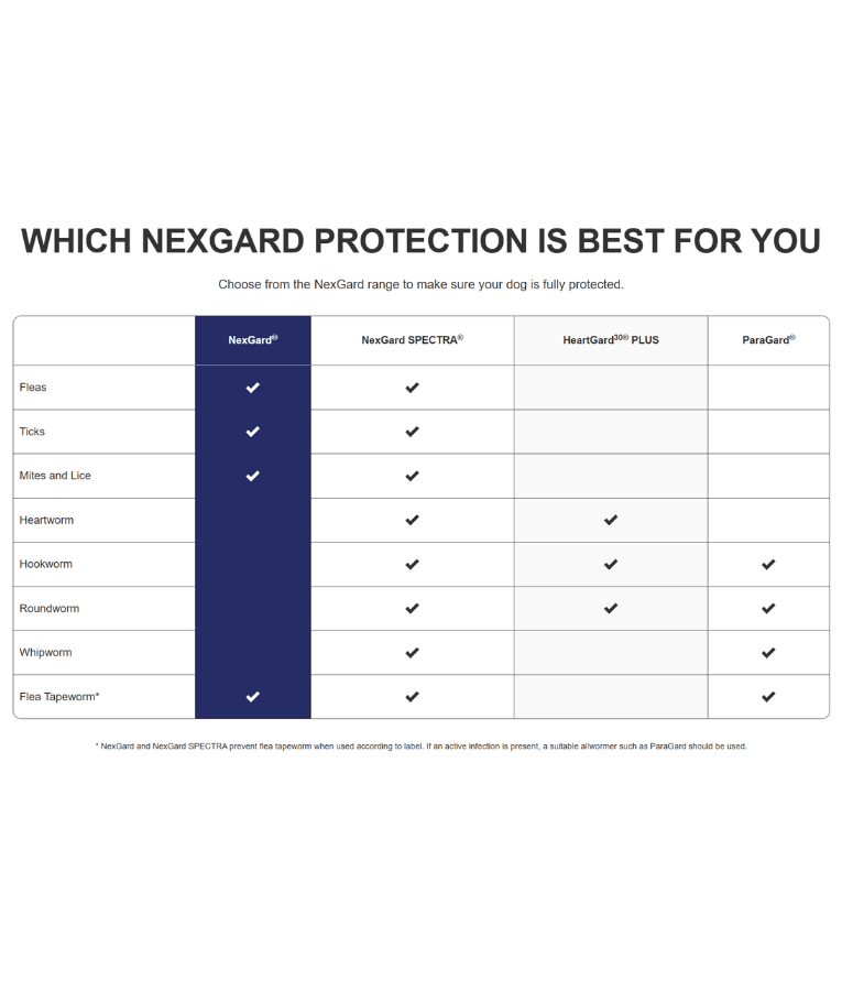 Nexgard - 2-4KG