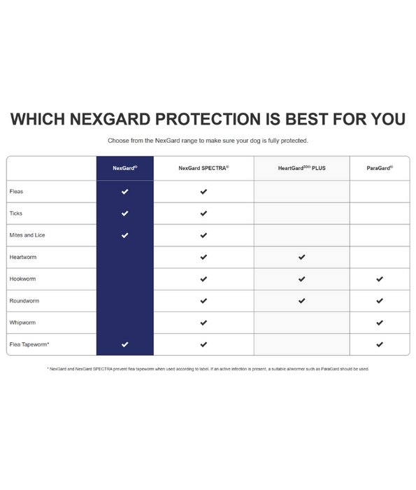 Nexgard - 2-4KG