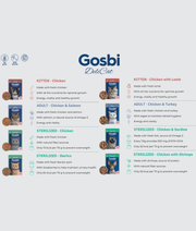 Gosbi - DeliCat, Iberico Pork Sterilized Complete Adult Wet Cat Food – Loaf Pâté, Grain-Free, Low-Calorie – 70g