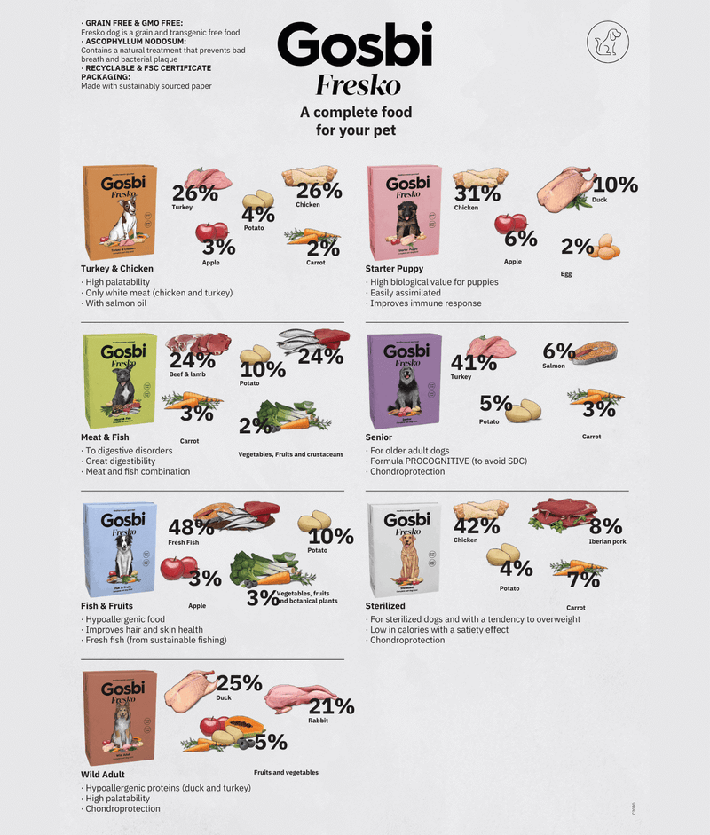 Gosbi - Fresko, Grain-Free Chicken Starter Puppy Complementary Wet Dog Food – All-Natural 375g