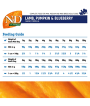 Farmina - N&D Pumpkin, Lamb, and Blueberry Adult Dog Wet Food In Gravy 285g - For Immunity Support