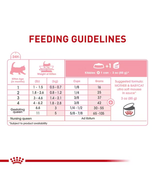 Royal Canin - Mother and Babycat Ultra Soft Mousse 195g