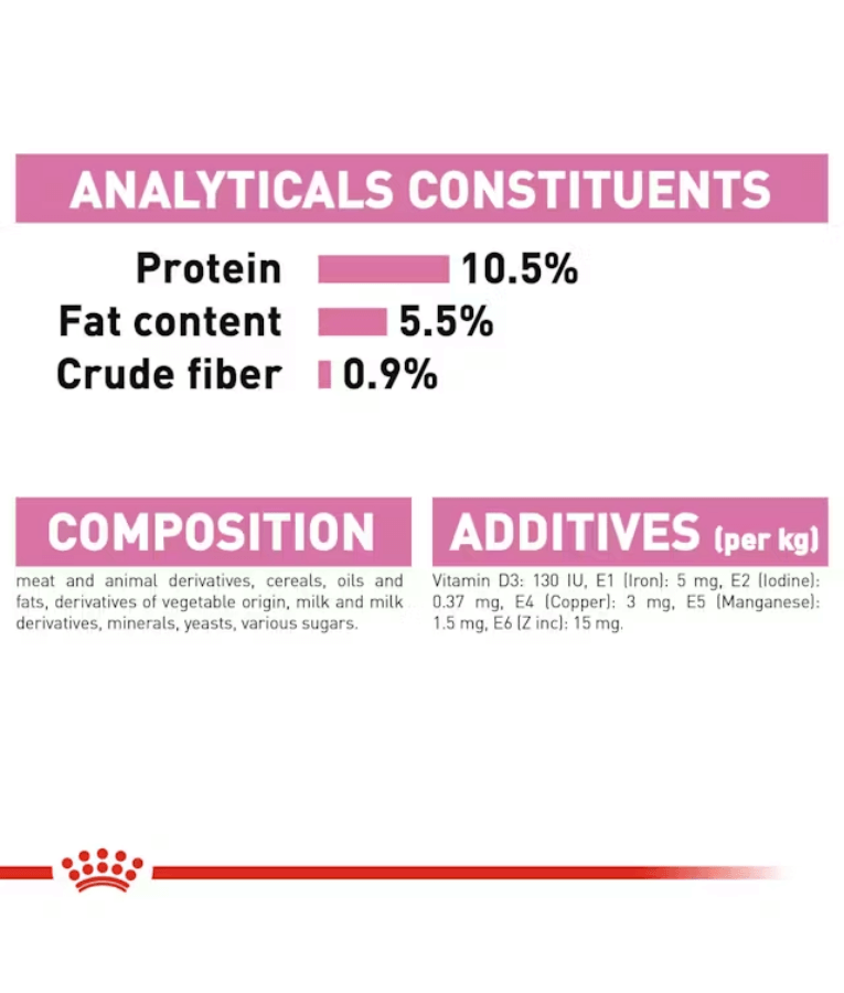 Royal Canin - Mother and Babycat Ultra Soft Mousse 195g
