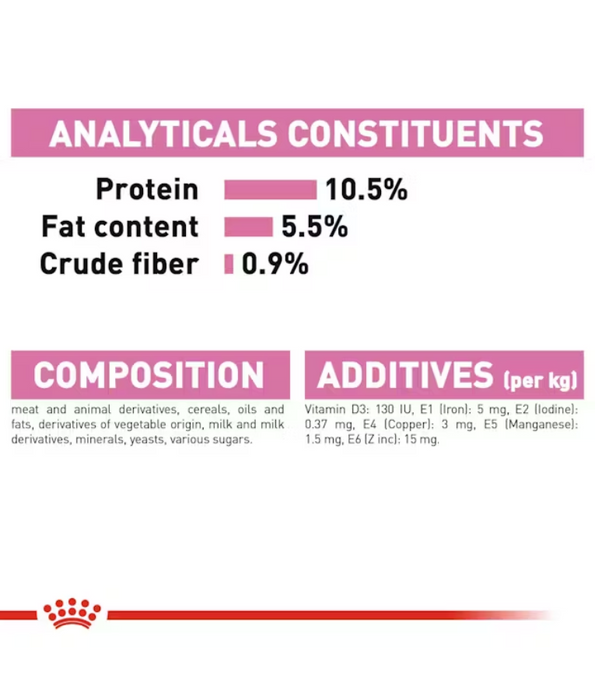 Royal Canin - Mother and Babycat Ultra Soft Mousse 195g