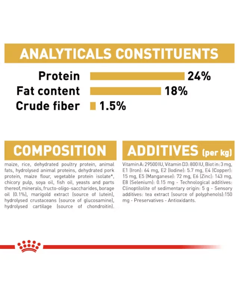 Royal Canin - Maltese 1.5kg