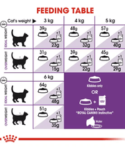 Royal Canin - Sensible 2kg