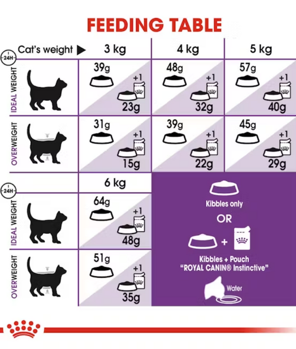 Royal Canin - Sensible 2kg