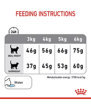 Royal Canin - Dental Care 1.5kg