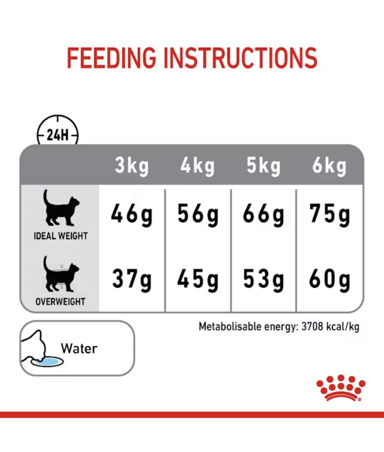 Royal Canin - Dental Care 1.5kg