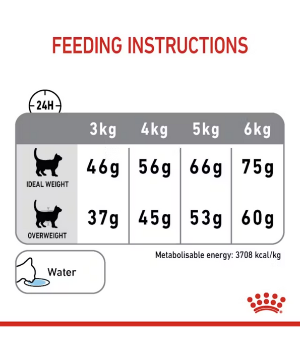 Royal Canin - Dental Care 1.5kg