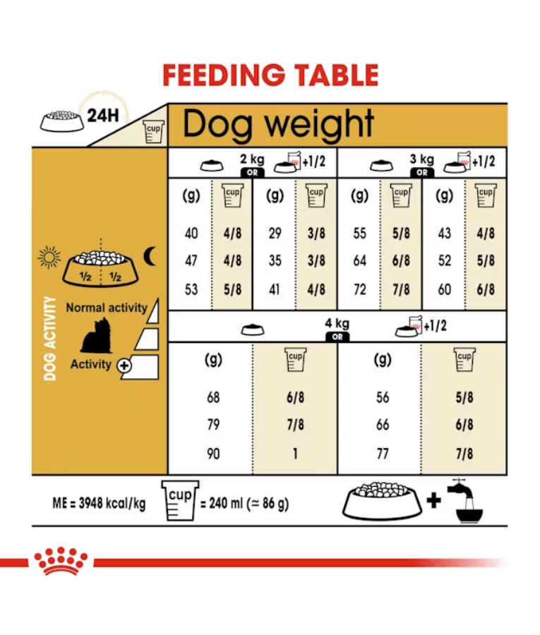 Royal Canin - Yorkshire terrier 1.5kg