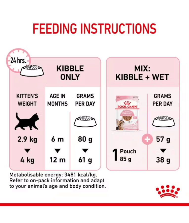Royal Canin Kitten Sterilized 2 kg
