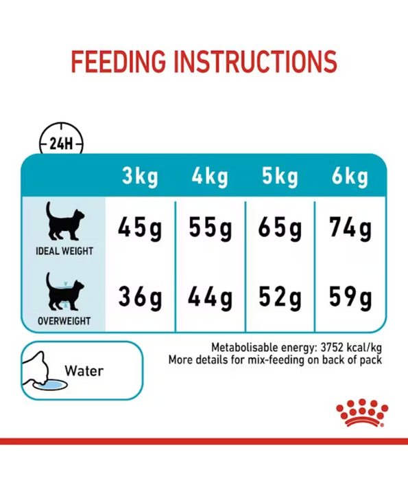 Royal Canin Feline Urinary Care Cat Food 2 Kg