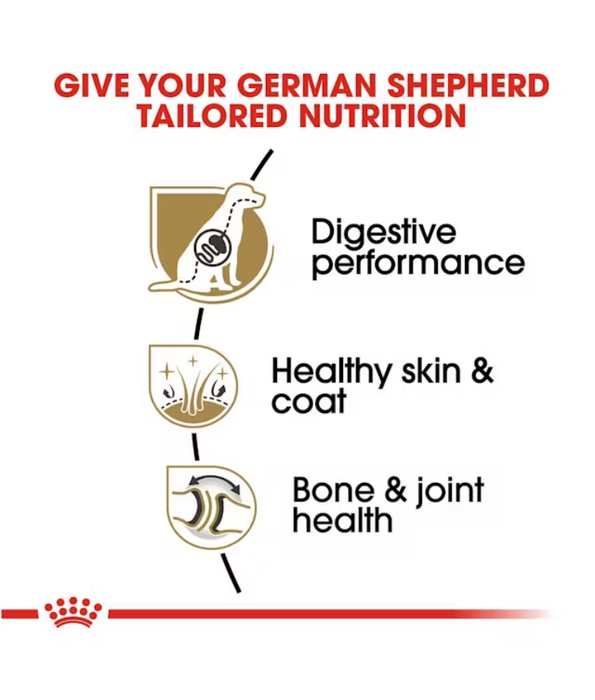 Royal Canin - German Shepherd Adult Dry Dog Food 11kg