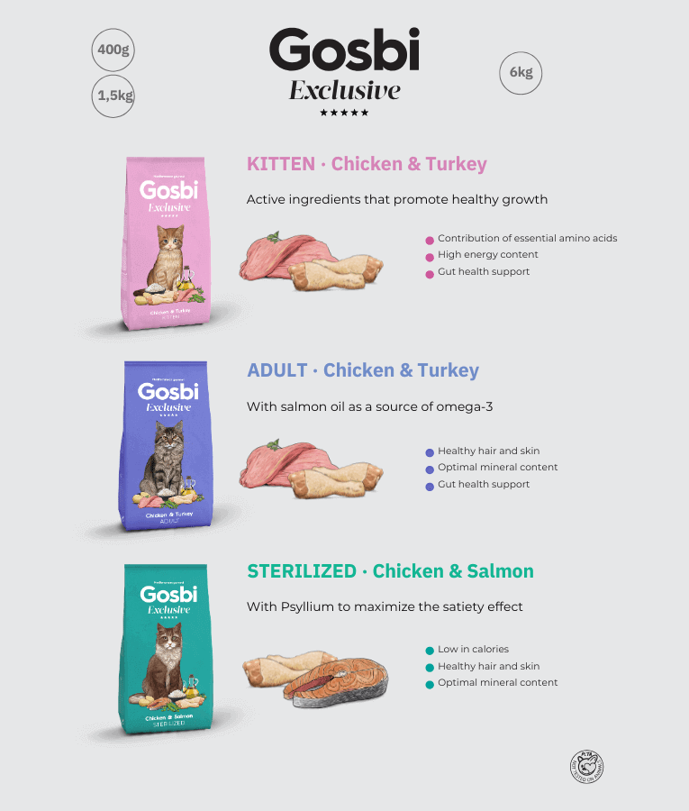 Gosbi - Exclusive, Chicken and Turkey Kitten Dry Cat Food – Growth Formula 1.5kg-6kg