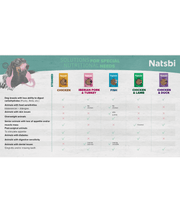 Gosbi - Natsbi Steamed, Chicken and Lamb Fresh Dog Food For Adults and Puppies – Grain-Free, All Natural Meal 200g-500g