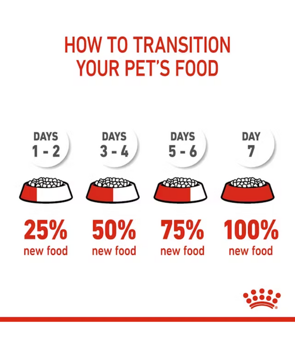 Royal Canin X-Small Puppy 1.5kg