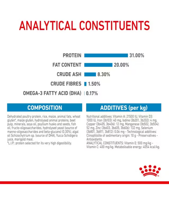 Royal Canin X-Small Puppy 1.5kg