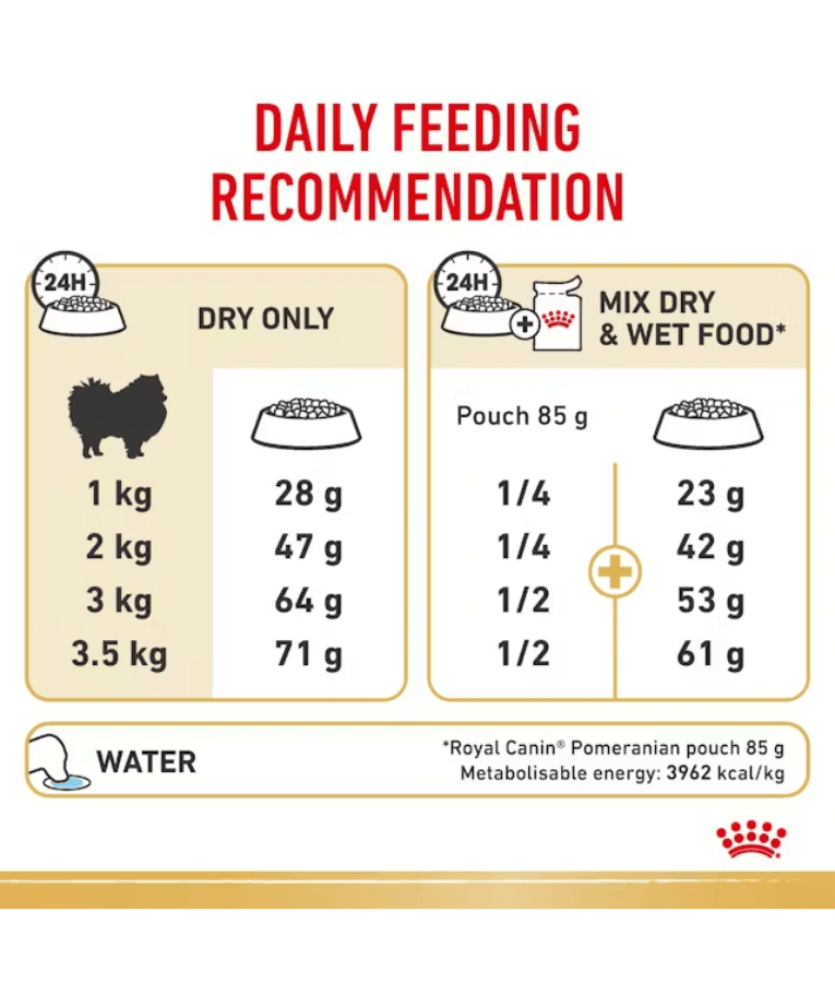 Royal Canin - Pomeranian Adult Dry Dog Food 1.5kg