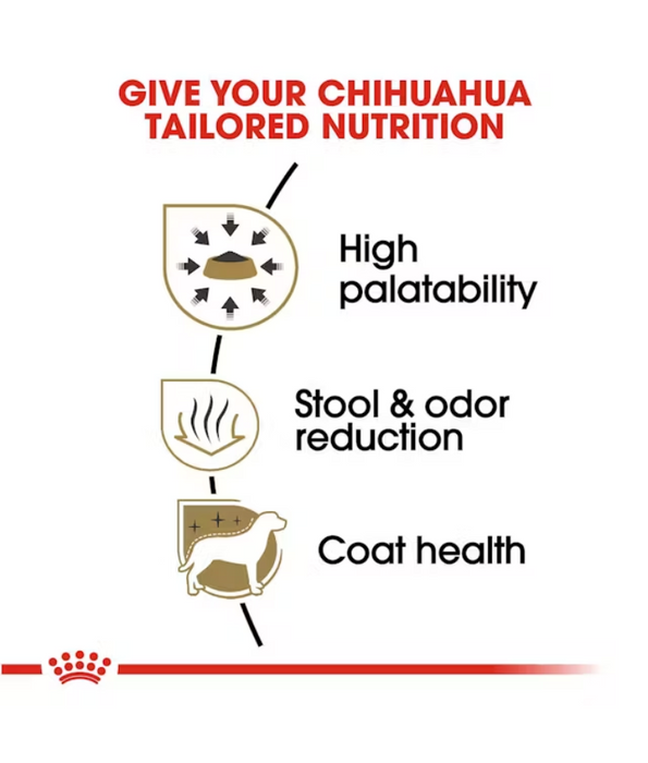 Royal Canin Chihuahua Adult Dog 1.5kg