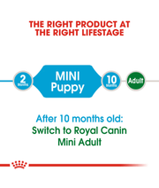 Royal Canin Mini Puppy 2kg-8kg