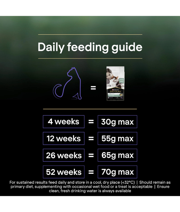 Purina - Pro Plan LiveClear, Kitten Dry Cat Food, Turkey, Allergen-Reducing Formula, High Protein Growth & Immunity Support - 1.4 kg