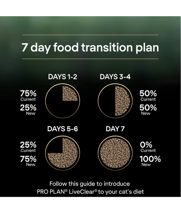 Purina - Pro Plan LiveClear, Kitten Dry Cat Food, Turkey, Allergen-Reducing Formula, High Protein Growth & Immunity Support - 1.4 kg
