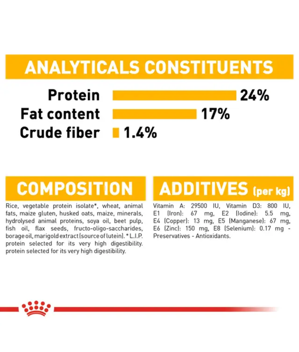 Royal Canin - Dermacomfort, Medium Breed Adult Dry Dog Food, Reduced Allergen Formula, with Omega 3&6 for Sensitive Skin - 3 kg