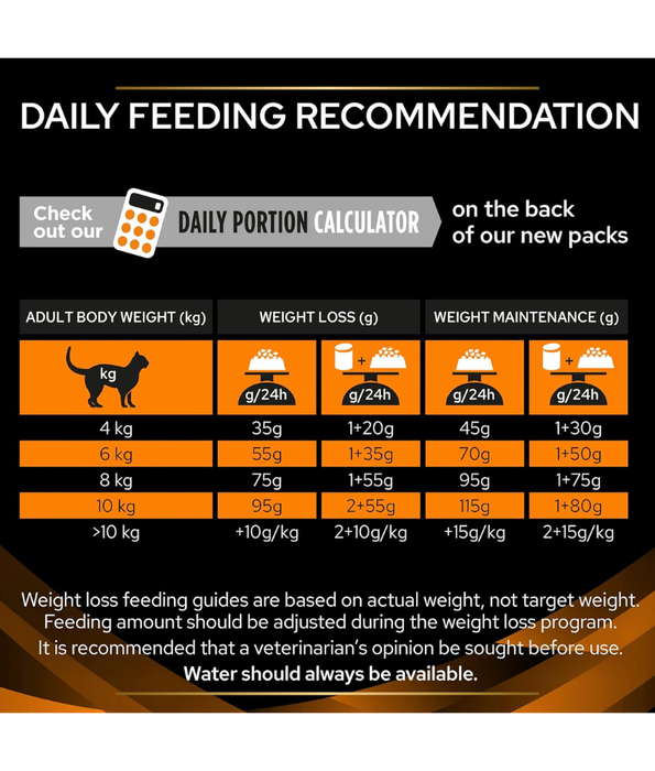 Purina - Pro Plan Veterinary Diets, Obesity Management Dry Cat Food, High Protein, Low Calorie for Healthy Weight Loss - 1.5 kg