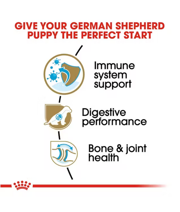 Royal Canin - German Shepherd Puppy, Dry Dog Food With Chicken - 12kg