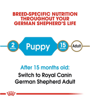 Royal Canin - German Shepherd Puppy, Dry Dog Food With Chicken - 12kg