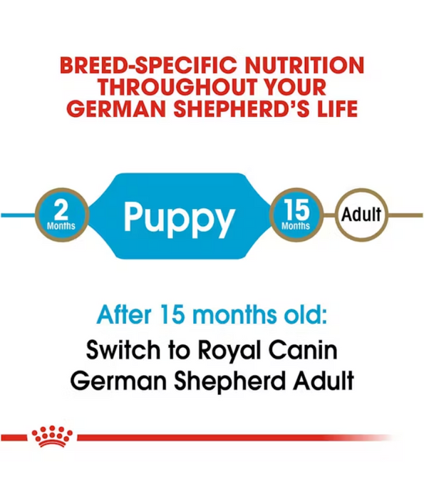 Royal Canin - German Shepherd Puppy, Dry Dog Food With Chicken - 12kg