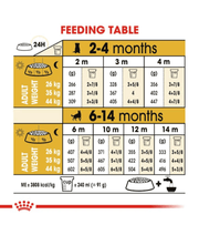 Royal Canin - German Shepherd Puppy, Dry Dog Food With Chicken - 12kg