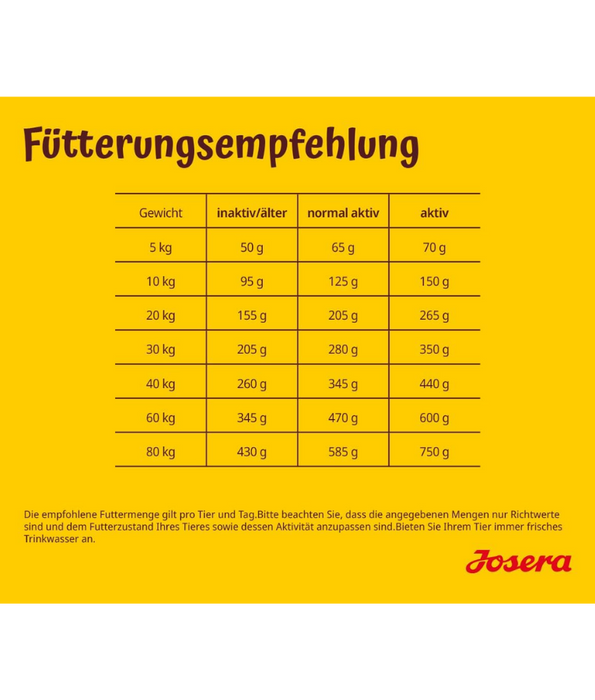 Josera - Lamb & Rice Dry Dog Food – Gluten-Free for Gentle Digestion – 12.5 kg