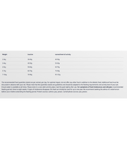 Feeding guidelines for Josera - Help Hypoallergenic Cat Dry Food – Grain-Free Salmon Monoprotein for Food Allergies – 2 kg.
