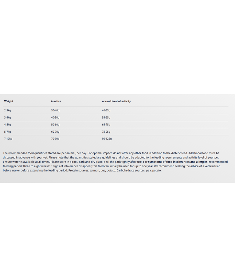 Feeding guidelines for Josera - Help Hypoallergenic Cat Dry Food – Grain-Free Salmon Monoprotein for Food Allergies – 2 kg.